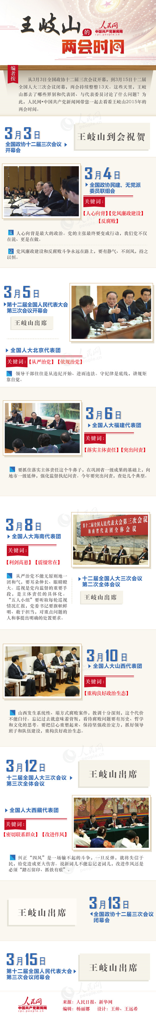 聚焦2015全國兩會 圖解王岐山的兩會時間