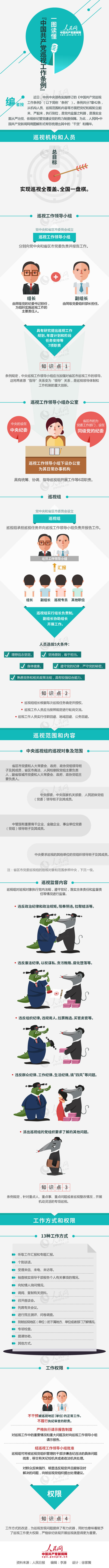 圖解新版巡視工作條例：巡視工作擁有更大權(quán)限