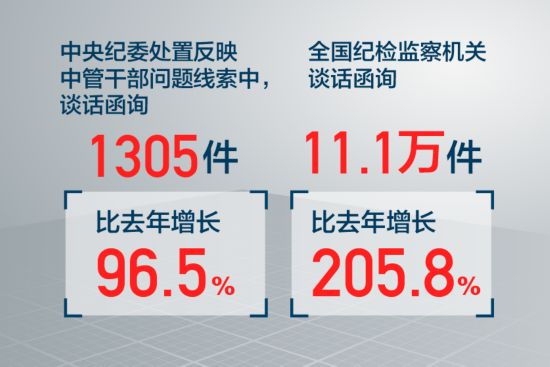 處置反映中管干部問題