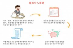 中央紀(jì)委國家監(jiān)委就中管干部違紀(jì)違法案件審理立規(guī)范 明確15個關(guān)