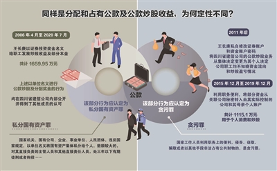 貪污與私分國有資產(chǎn)之辨